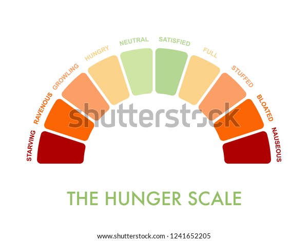Hungerfullness Scale 0 10 Intuitive Mindful Stock Vector (Royalty Free ...