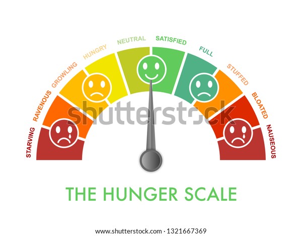 直感的で注意深い食事と食事の制御には 満腹 度が0 10になります 食欲の度合いを評価するための空腹段階を示すアーチグラフ 絵文字の顔に感情が表示されます ベクターイラストクリップアート のベクター画像素材 ロイヤリティフリー