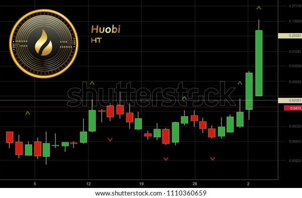 Huobi Charts