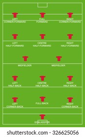 Hurling Pitch And Positions