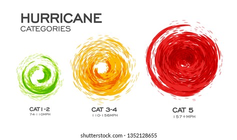 Hurricane categories infographic vector illustration on white background.