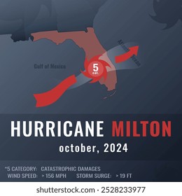 Hurrikan Milton Informationsgrafik mit Karte, Hurrikan Symbol und Kategorie Text Info