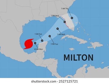 Hurrikan Milton zielt auf Florida. Vektorgrafik. EPS 10