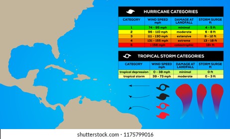 Hurricane Presentation Symbol Set. Tropical Storm Scale Categories. Editable Vector Template Design.