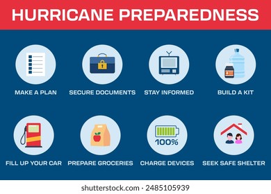 Hurricane season preparedness poster, guide, plan, checklist. Before the storm, stay safe. Vector illustration.