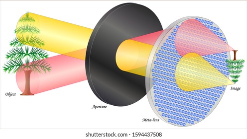 Huygens metalens for outdoor imaging applications