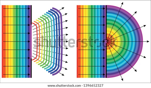 Huygens Principle Diffraction Plane Wave When Stock Vector (Royalty ...