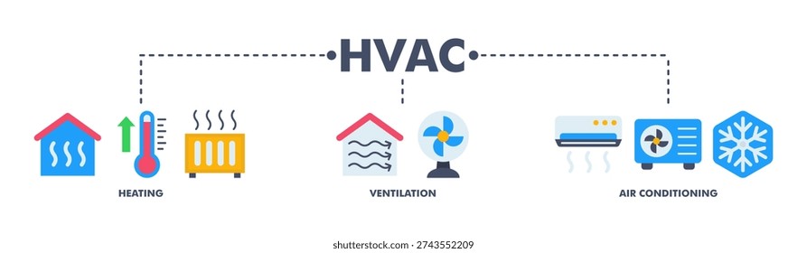 Hvac banner web flat vector illustration concept of heating ventilation air conditioning with icon of house, heater, thermometer, temperature, air circulation, air conditioner