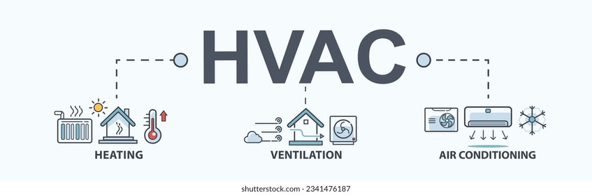 Hvac banner web icon of heating ventilation air conditioning system with icon of house, heater, thermometer, air flow temperature and air conditioner. Minimal header infographic.