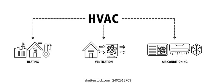 Hvac banner web icon set vector symbol illustration concept of heating ventilation air conditioning with icon of house, heater, thermometer, temperature, air circulation, air conditioner