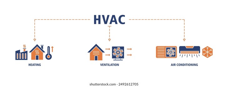 Conjunto de iconos de Web de Anuncio Hvac Ilustración de Vector concepto de calefacción ventilación aire acondicionado con icono de casa, calentador, termómetro, temperatura, circulación de aire, aire acondicionado