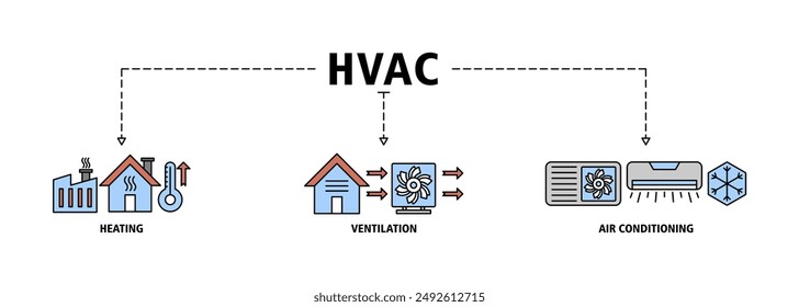 Conjunto de iconos de Web de Anuncio Hvac Ilustración de Vector concepto de calefacción ventilación aire acondicionado con icono de casa, calentador, termómetro, temperatura, circulación de aire, aire acondicionado