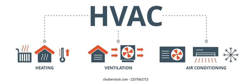 HVAC banner web icon vector illustration concept of heating ventilation air conditioning with icon of house, heater, thermometer, temperature, air circulation, air conditioner
