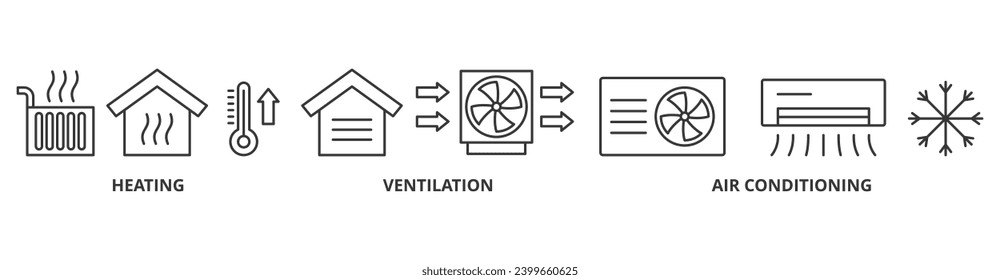 Hvac banner icono web ilustración vectorial concepto de calefacción ventilación aire acondicionado con icono de casa, calentador, termómetro, temperatura, circulación de aire, aire acondicionado	