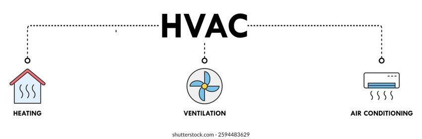 Hvac banner web icon vector illustration concept of heating ventilation air conditioning with icon of house, heater, air circulation, air conditioner