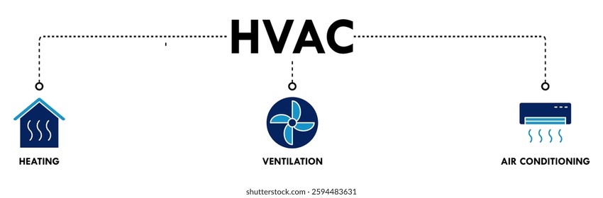 Hvac banner web icon vector illustration concept of heating ventilation air conditioning with icon of house, heater, air circulation, air conditioner