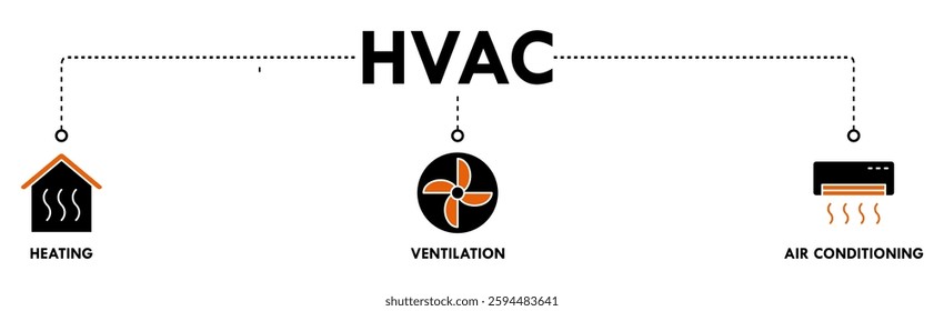 Hvac banner web icon vector illustration concept of heating ventilation air conditioning with icon of house, heater, air circulation, air conditioner