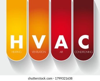 HVAC - Heating, Ventilation, And Air Conditioning Acronym, Concept Background