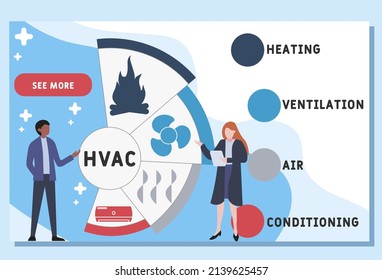 HVAC - Heating, Ventilation, and Air Conditioning acronym. business concept background. vector illustration concept with keywords and icons. lettering illustration with icons for web banner, flyer, la