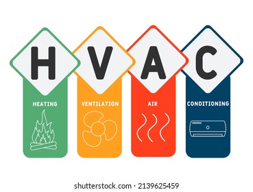 HVAC - Heating, Ventilation, and Air Conditioning acronym. business concept background. vector illustration concept with keywords and icons. lettering illustration with icons for web banner, flyer, la