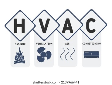 HVAC - Heating, Ventilation, and Air Conditioning acronym. business concept background. vector illustration concept with keywords and icons. lettering illustration with icons for web banner, flyer, la