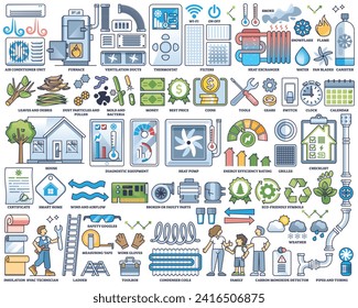 HVAC maintenance and ventilation, AC or heating system outline collection set. Labeled elements with air conditioning unit maintenance, checkup, installing, cleaning and fixing vector illustration.