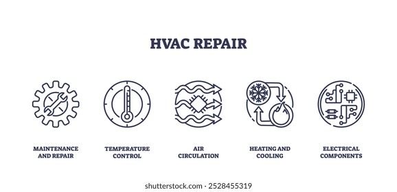 Los iconos de reparación de HVAC representan mantenimiento, control de temperatura y circulación de aire. Conjunto de iconos de esquema.