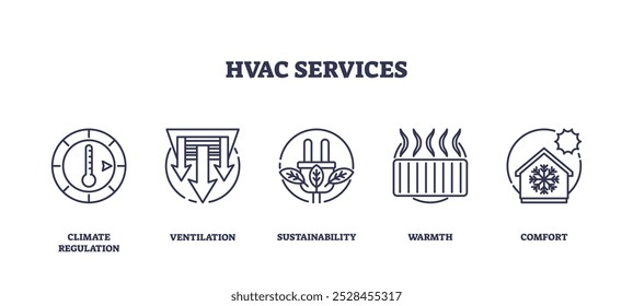 HVAC services icons depict climate regulation, ventilation, and sustainability. Outline icons set.