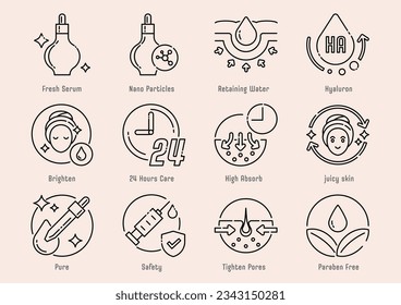 Hyaluron Serumlinie Icon Set Design mit reinem Produkt und vielen Vorteilen wie Nanopartikel, hohe Absorbierung, 24 Stunden Pflege, Sicherheit und Verjüngung Haut,