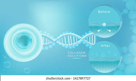 Hyaluronic acid before and after skin solutions ad, blue collagen serum drop with cosmetic advertising background ready to use, illustration vector