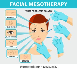 Hyaluronic acid facial injection, vector infographics design template. Beauty, cosmetology, anti-aging concept. Skin problems and hyaluronic acid injections.