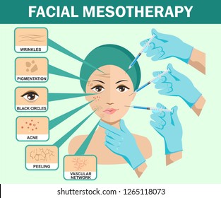Hyaluronic acid facial injection, vector infographics design template. Beauty, cosmetology, anti-aging concept. Skin problems and hyaluronic acid injections.
