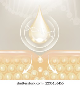 Hyaluronic acid hair and skin solutions ad. white collagen serum drop into skin cells with cosmetic advertising background ready to use, illustration vector.	
