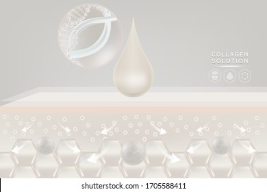 Hyaluronic acid skin solutions ad, white collagen serum drop with cosmetic advertising background ready to use, illustration vector.	