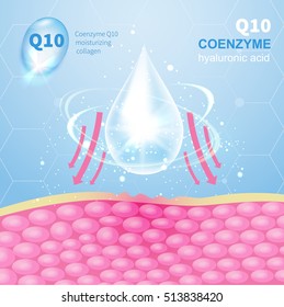 hyaluronic acid to the skin, vector illustration infographics