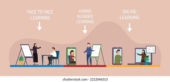 Hybrid or Blended Learning 2d flat vector illustration concept for banner, website, illustration, landing page, flyer, etc.