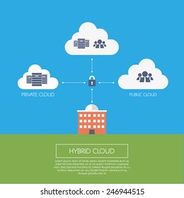 Hybrid Cloud Computing Concept Infographics Template With Icons. Private And Public Servers. Eps10 Vector Illustration.