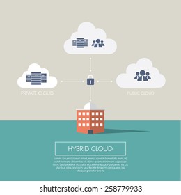 Hybrid Cloud Computing Concept Infographics Template With Icons. Private And Public Servers. Security Lock, Data Privacy Technology. Eps10 Vector Illustration