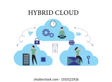 Hybrid Cloud Concept. Private And Public Cloud, Infrastructure, Personal Data Protection, GDPR, Modern Operating Systems. Flat Vector Illustration Isolated On White Background.