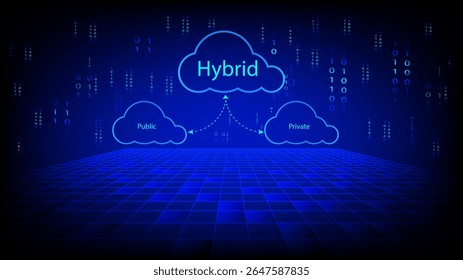 Hybrid cloud concept with public and private cloud symbols connected by arrows on a digital background with binary code and grid floor, representing cloud infrastructure