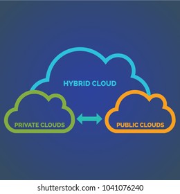 Hybrid Cloud Icon