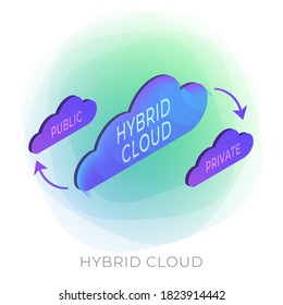 Hybrid Cloud Modern Vector Isometric Icon. A Mixed Computing, Storage And Service Environment Consisting Of On-premises Infrastructure, Private And Public Cloud Services, Isolated On White Background.