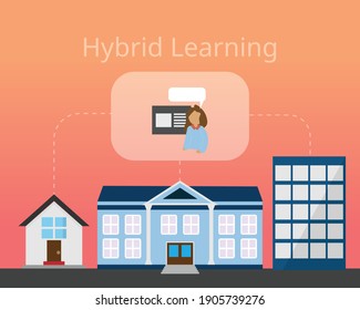 Hybrid Learning model for learning from any place at the same time vector