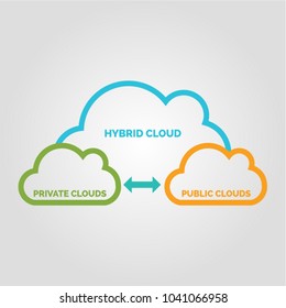 hybrid network diagram combination intersection of private and public infrastructure within a company