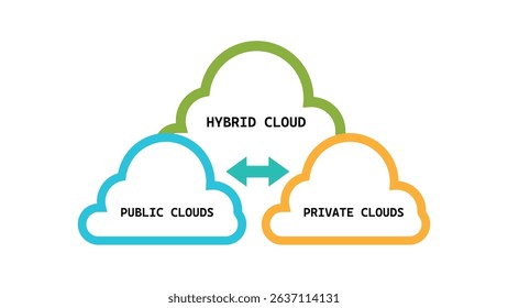 hybrid network diagram combination intersection of private and public infrastructure within a company