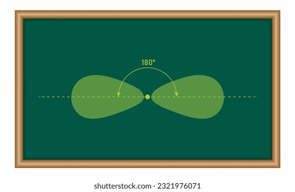 The hybrid orbitals required for linear complex ions. Chemistry resources for teachers and students.