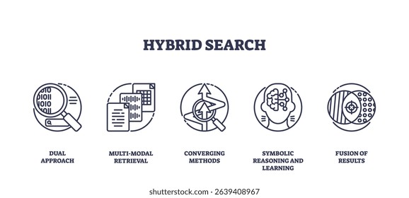 Hybrid search concept with magnifying glass, documents, and neural network icons showing dual approach and data fusion. Outline icons set