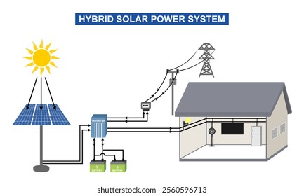 hybrid solar cell power system scheme, simple diagram system. vector illustration isolated on white background.