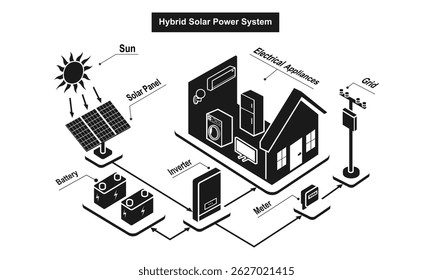 hybrid solar cell system, isometric solar power system diagram. vector illustration isolated on white background.	