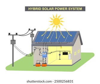 Sistema híbrido de la célula solar, sistema simple del diagrama en la casa. Ilustración vectorial aislada en el fondo blanco.	